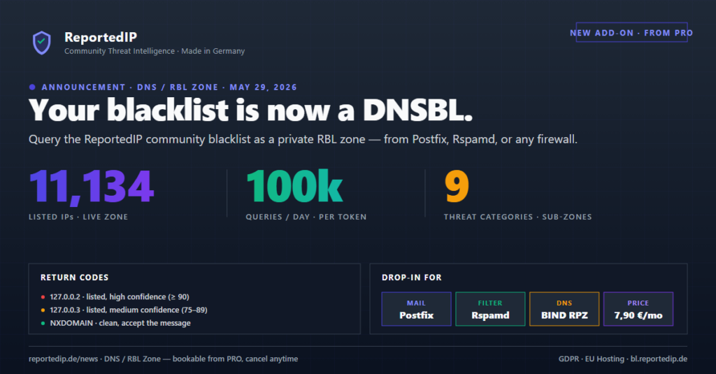 DNS / RBL Zone announcement banner: 11,134 listed IPs, 100,000 queries per day per token, nine threat-category sub-zones, with Postfix and Rspamd return codes.