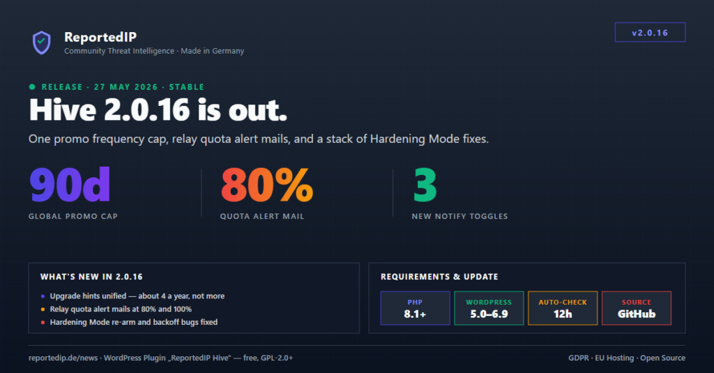 ReportedIP Hive 2.0.16 release banner showing a 90-day global promo cap, 80% relay quota alert mails and three new notification toggles