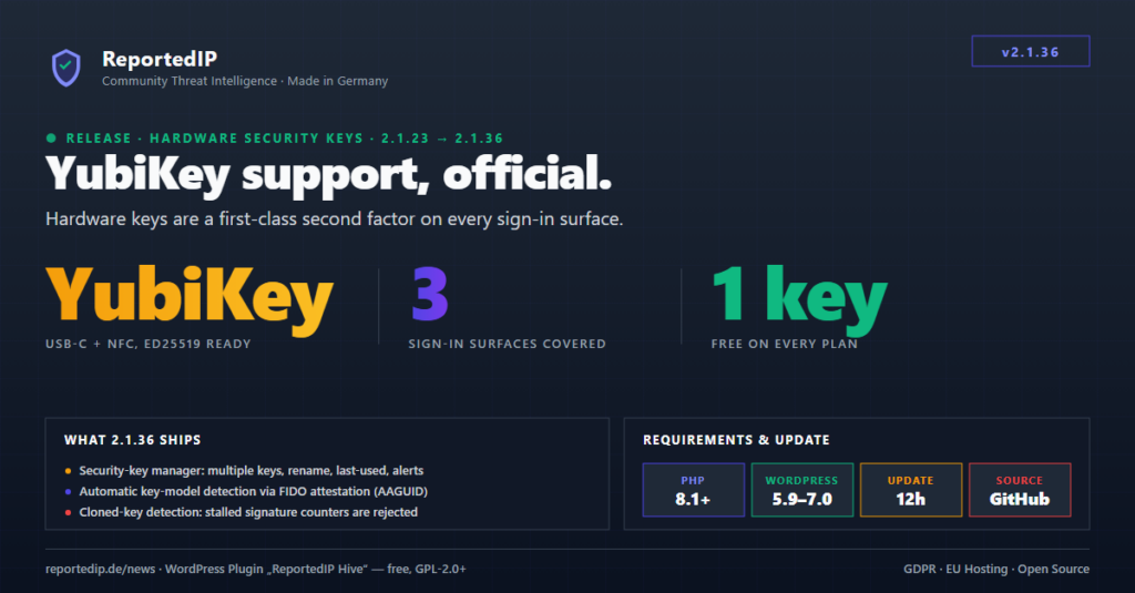 Hive 2.1.36 release card: official YubiKey hardware-key support, one WebAuthn panel on 3 sign-in surfaces, first key free on every plan