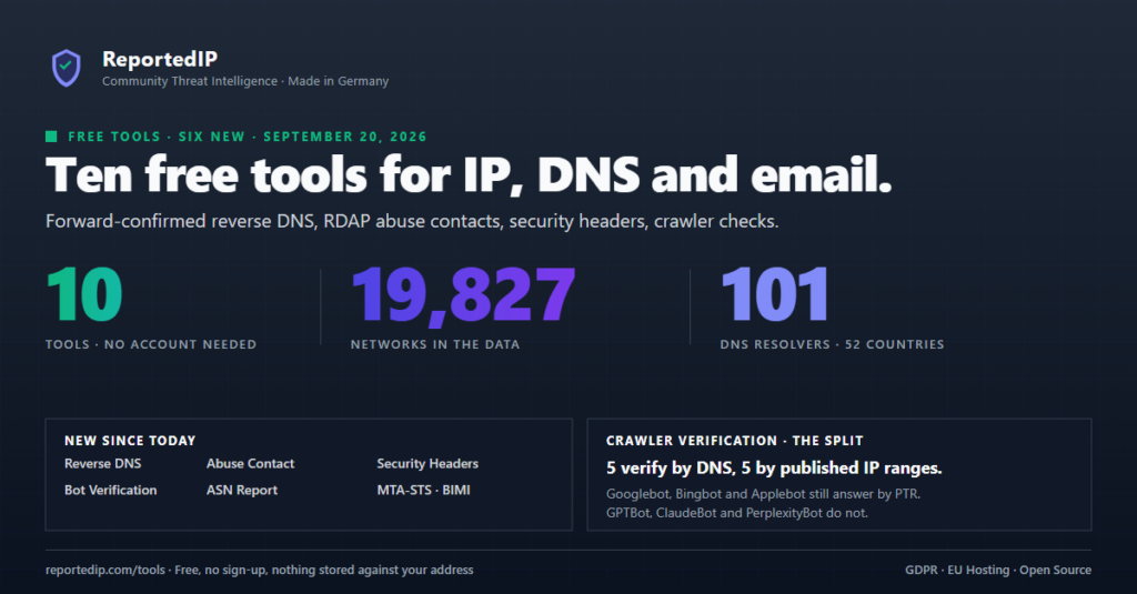 Launch card for ten free network tools: 10 tools without an account, 19,827 networks in the data, and 101 DNS resolvers in 52 countries