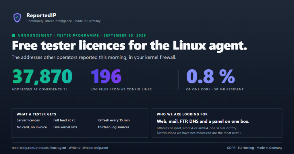 Announcement banner for the ReportedIP Linux agent tester programme, showing 37,870 addresses at confidence 75, 196 log files from 62 config lines and 0.8 per cent of one CPU core.
