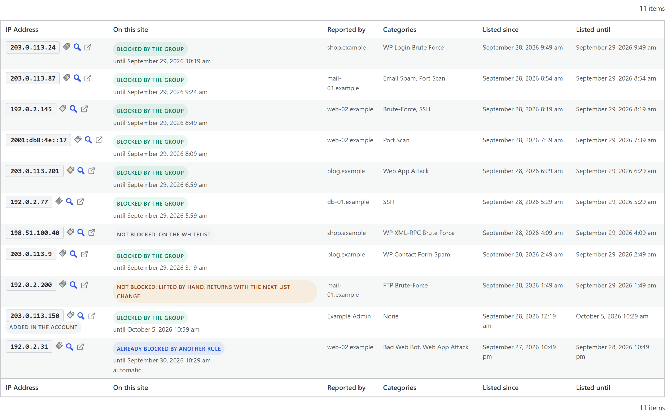 Hive group ban list with eleven entries, the reporting member, the categories, the listing window and the local status of each entry