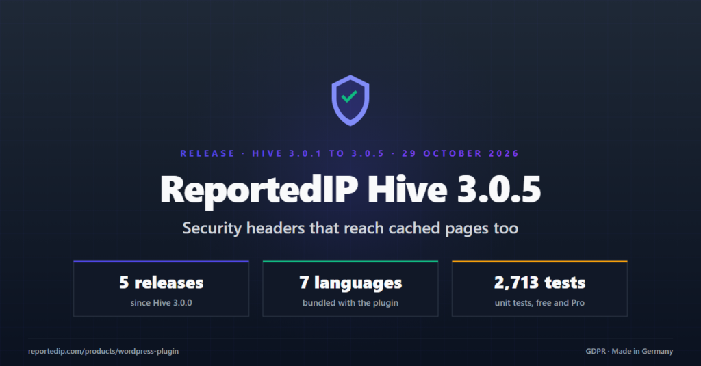ReportedIP Hive 3.0.5: security headers that reach cached pages too