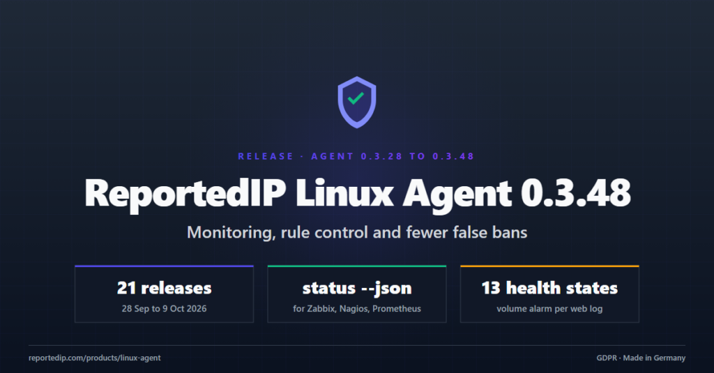 ReportedIP Linux Agent 0.3.48 release banner: 21 releases from 28 September to 9 October 2026, status --json for monitoring and 13 health states