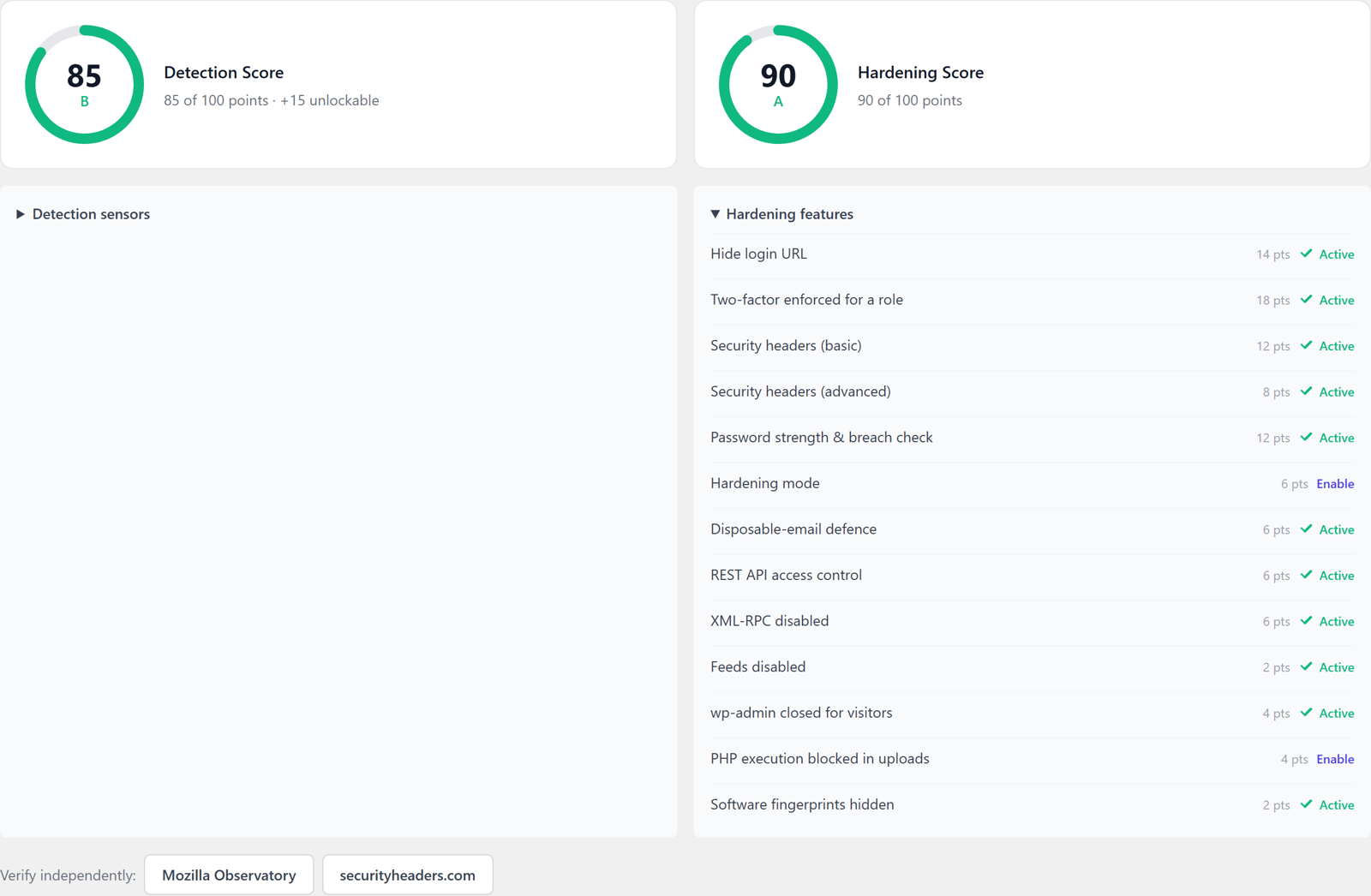 ReportedIP Hive dashboard after the checklist: hardening score 90 of 100, grade A, with the second factor enforced, headers sent and the lockdown switches active